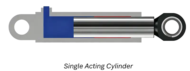 single acting hydraulic cylinder Principles