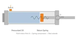 single acting hydraulic cylinder structure
